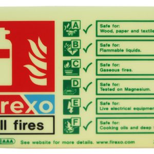 Fire Equipment Signs